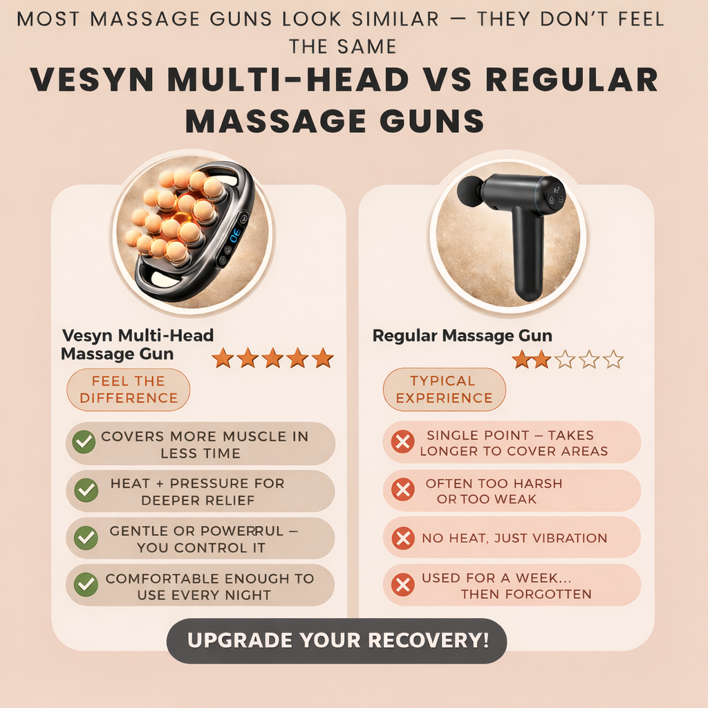 Vesyn PRO Multi-Head Heated Massage Gun